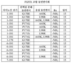 Figure 112011000089508-pct00023