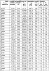 Figure imgf000201_0001