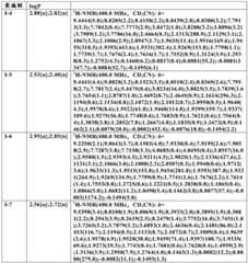 Figure BDA0001987593910001161