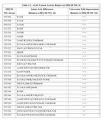 Figure imgf000076_0001