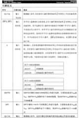 Figure G2005844822920070627D000171