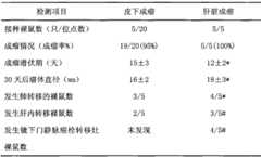 Figure B2009100547440D0000151