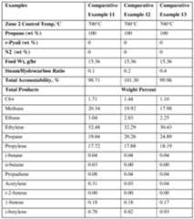 Figure imgf000153_0001
