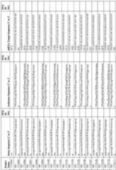 Figure imgf000222_0001