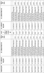 Figure BDA0001578122210001691