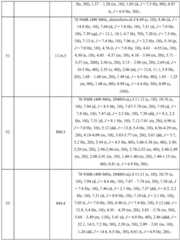 Figure BDA0003027048450003991