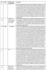 Figure imgf000193_0001