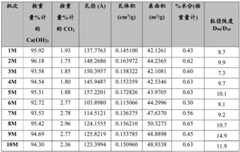 Figure GDA0002861389320000111