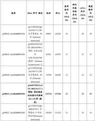 Figure BDA0001573223450000941