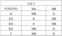 Figure BDA0001661073090000602