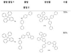 Figure 112015122923098-pat00076