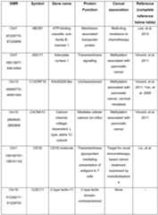 Figure imgf000093_0001