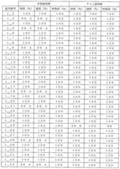 Figure 0007405380000059