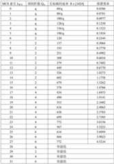 Figure BDA0001792479710000221