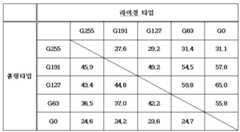 Figure 112003023795564-pat00006