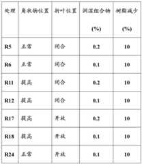 Figure BDA0000391190210000502