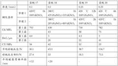 Figure BDA0002298842840000351