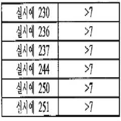 Figure 112011059052603-pct00456