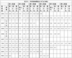 Figure BDA0001618530430000591