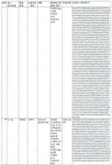 Figure 112020137177754-pat00033