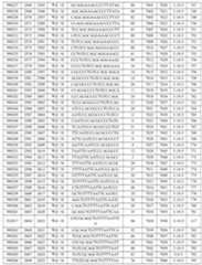 Figure 112016114379466-pct00461