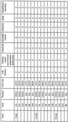 Figure imgf000095_0001