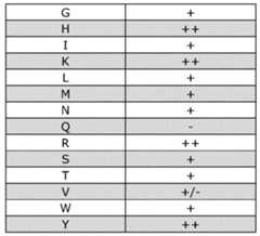 Figure imgf000156_0001