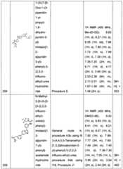 Figure imgf000284_0001