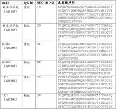 Figure BDA0002808063770000811