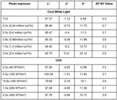 Figure imgf000140_0001