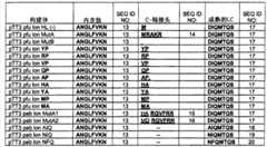 Figure BPA00001577377200581