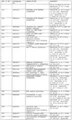 Figure imgf000201_0001