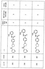 Figure 112006077693653-pct00188