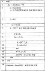 Figure 112010073963722-pct00015