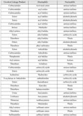 Figure imgf000060_0001