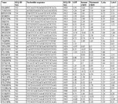 Figure imgf000097_0002