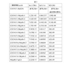 Figure 2022137054000045