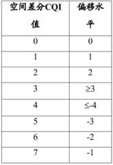 Figure BDA0003314085910000601