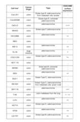 Figure imgf000125_0001