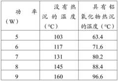 Figure BDA0002971825430000222