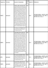 Figure imgf000029_0001