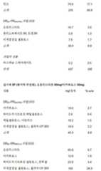 Figure 112018132399774-pat00092