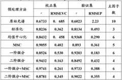 Figure BDA00003069476000142