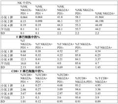 Figure BDA0001247520330000471