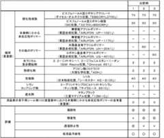 Figure 0007088833000002