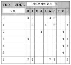 Figure 112022027356551-pat00003