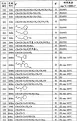 Figure C02815920D01201