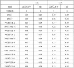 Figure BDA0001524619770000261