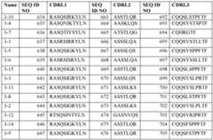 Figure imgf000092_0002