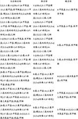 Figure BDA0000375660740002361